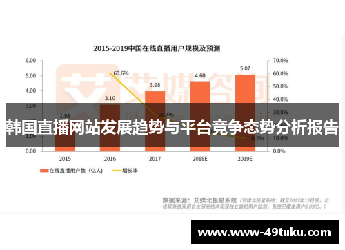 韩国直播网站发展趋势与平台竞争态势分析报告